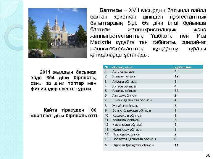 Баптизм – XVII ғасырдың басында пайда болған христиан дініндегі протестанттық бағыттардың бірі. Өз діни