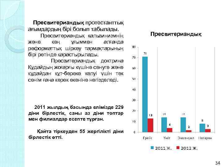 Пресвитериандық протестанттық ағымдардың бірі болып табылады. Пресвитериандық кальвинизмнің және кең ұғыммен алғанда реформаттық шіркеу