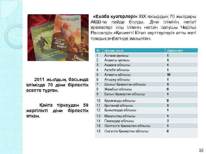  «Ехоба куәгерлері» XIX ғасырдың 70 жылдары АҚШ-та пайда болды. Діни ілімінің негізгі ережелері