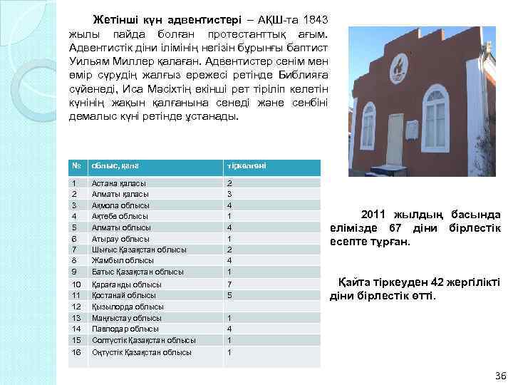 Жетінші күн адвентистері – АҚШ-та 1843 жылы пайда болған протестанттық ағым. Адвентистік діни ілімінің