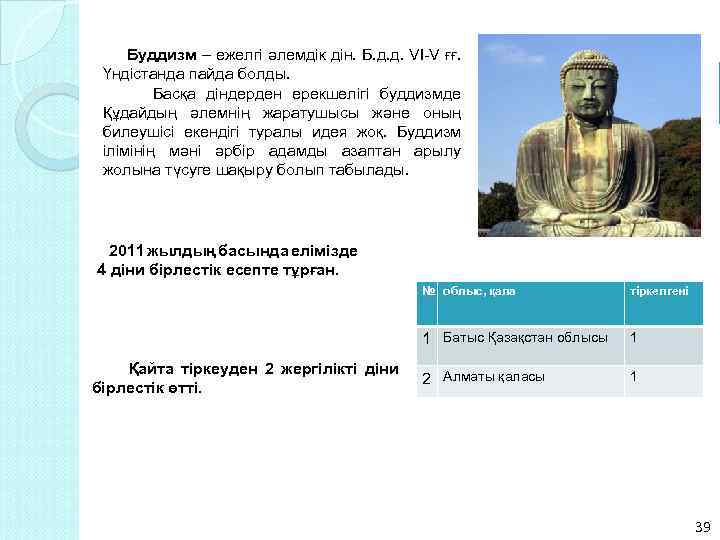 Буддизм – ежелгі әлемдік дін. Б. д. д. VI-V ғғ. Үндістанда пайда болды. Басқа