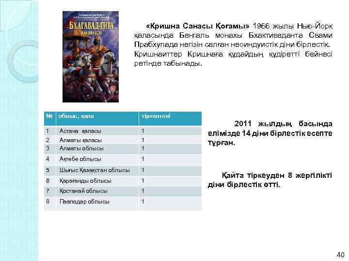  «Кришна Санасы Қоғамы» 1966 жылы Нью-Йорк қаласында Бенгаль монахы Бхактиведанта Свами Прабхупада негізін