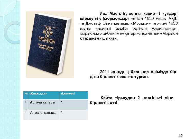 Иса Мәсіхтің соңғы қасиетті күндері шіркеуінің (мормондар) негізін 1830 жылы АҚШта Джозеф Смит қалады.