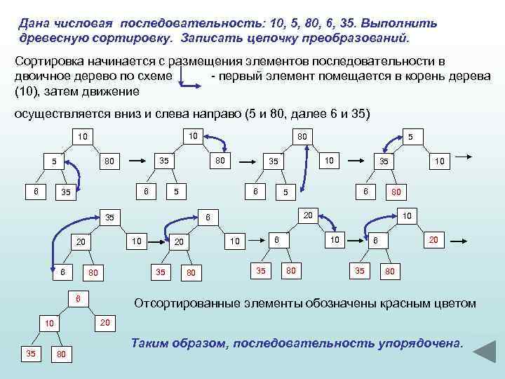 Дана числовая последовательность: 10, 5, 80, 6, 35. Выполнить древесную сортировку. Записать цепочку преобразований.