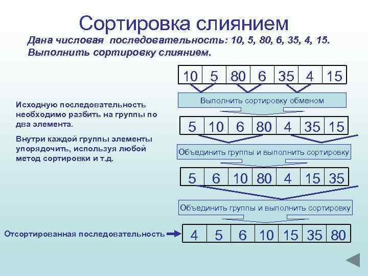 Сортировка слиянием Дана числовая последовательность: 10, 5, 80, 6, 35, 4, 15. Выполнить сортировку