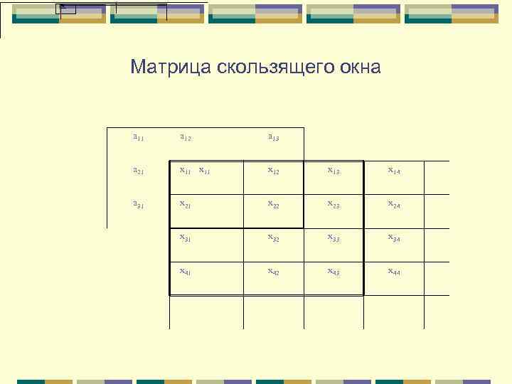 Матрица скользящего окна а 11 х11 х12 х13 х14 а 31 а 13 а