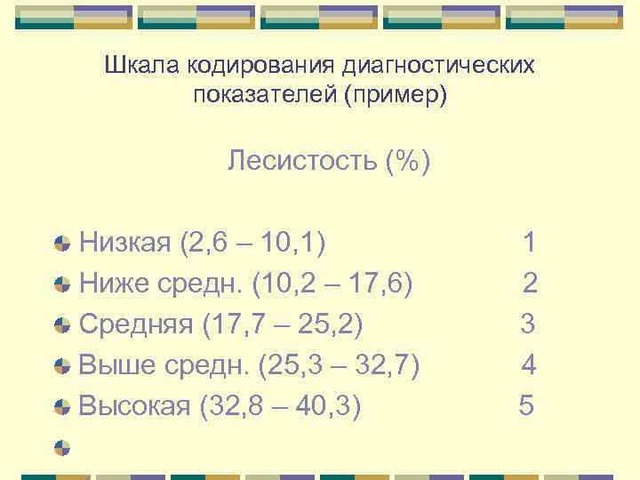 Шкала кодирования диагностических показателей (пример) Лесистость (%) Низкая (2, 6 – 10, 1) 1