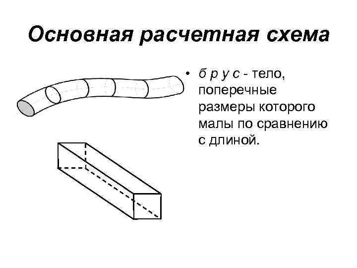 Основная расчетная схема • б р у с - тело, поперечные размеры которого малы