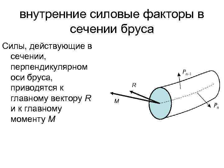 внутренние силовые факторы в сечении бруса Cилы, действующие в сечении, перпендикулярном оси бруса, приводятся