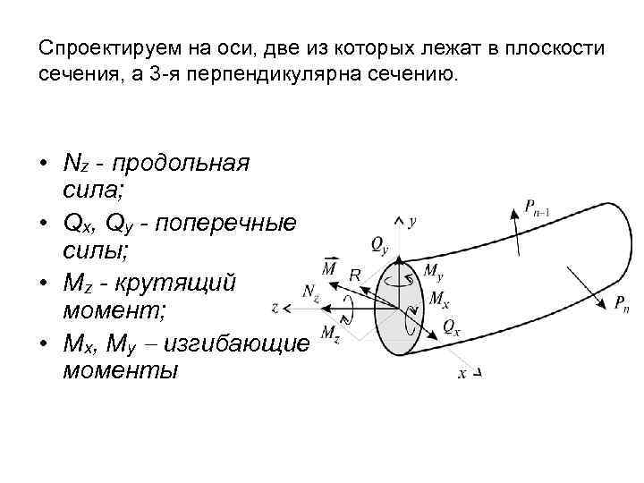 Спроектируем на оси, две из которых лежат в плоскости сечения, а 3 -я перпендикулярна
