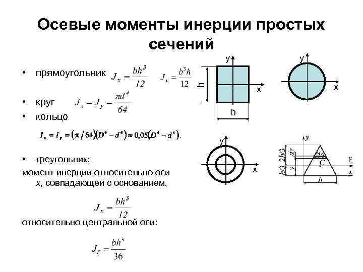 Характеристики плоских сечений