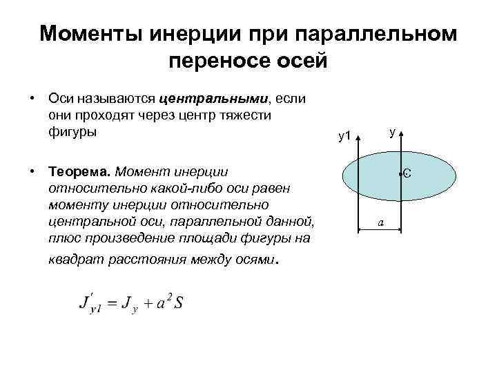 Момент инерции относительно осей вращения