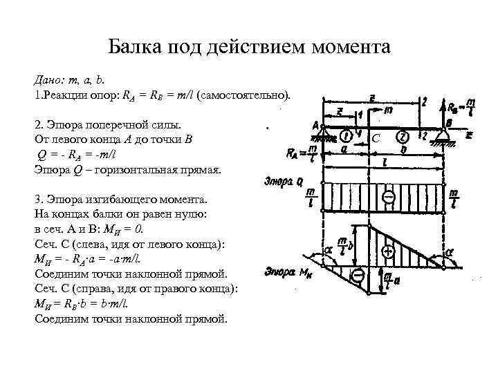 Балка под действием момента Дано: m, a, b. 1. Реакции опор: RA = RB