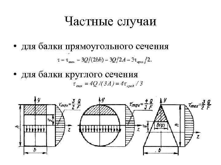 Схема нагружения балки прямоугольного сечения показана на рисунке сила f линейные размеры