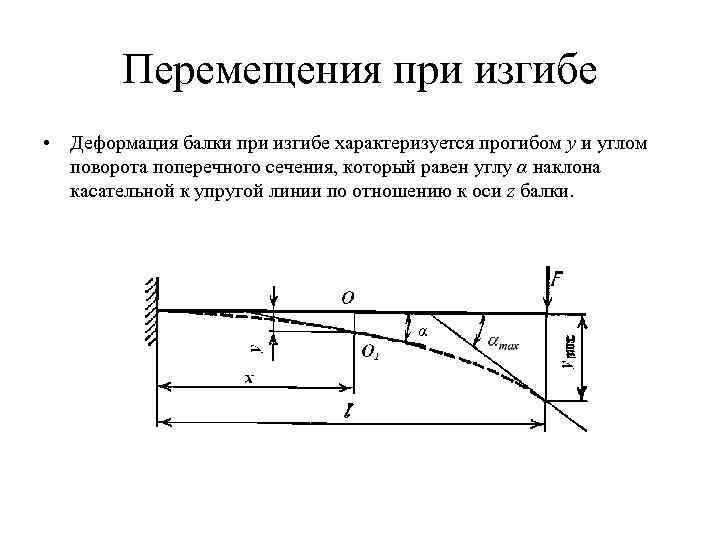 Быстрое перемещение. Деформация балки при изгибе. Определение перемещений при изгибе. Линейное перемещение сечения при изгибе. Формула угла поворота балки.