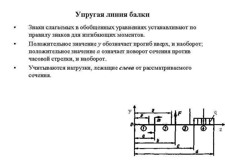 Упругой линии балки