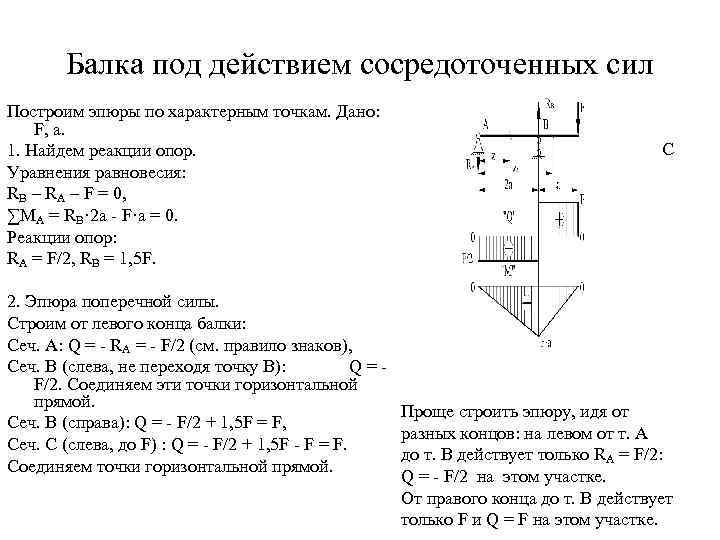 Реакция опор эпюра. Балка под действием сосредоточенной силы. Построение эпюр по характерным точкам. Эпюра сосредоточенных силы. Уравнение равновесия реакции опоры.