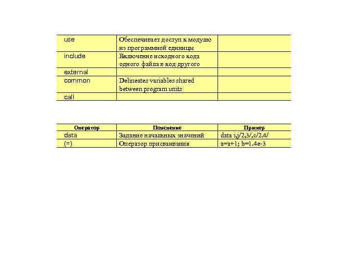 use include external common call Оператор data (=) Обеспечивает доступ к модулю из программной