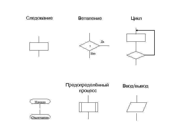 Блок процесс. Предопределенный процесс блок-схема. Предопределенный процесс блок-схема пример. Схема алгоритма с предопределенным процессом. Что такое предопределенный процесс в алгоритме.