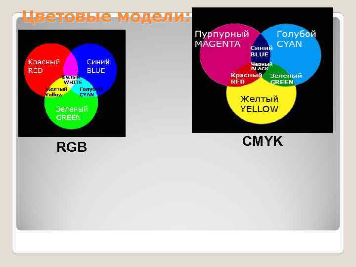 Цветовые модели: RGB CMYK 