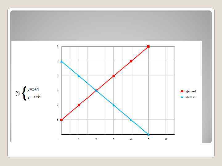 Применение когнитивной графики 