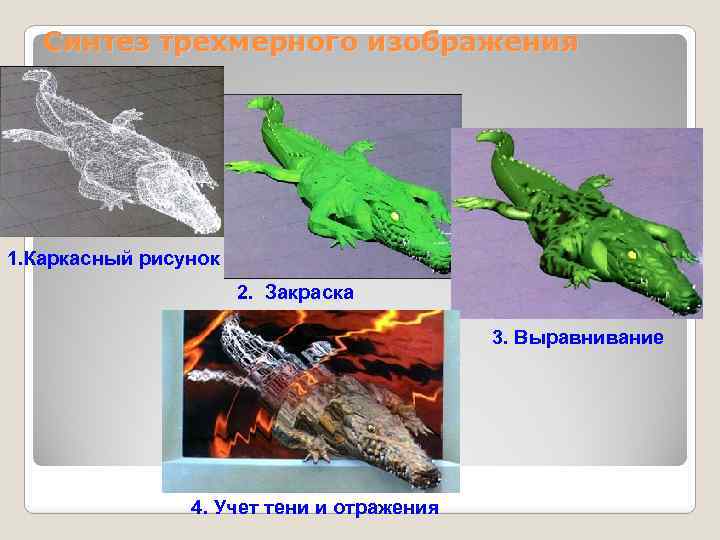 Синтез трехмерного изображения 1. Каркасный рисунок 2. Закраска 3. Выравнивание 4. Учет тени и