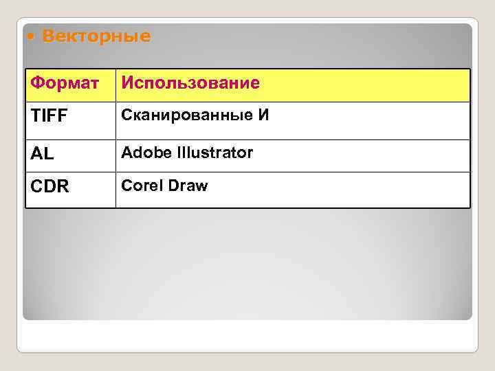  • Векторные Формат Использование TIFF Сканированные И AL Adobe Illustrator CDR Corel Draw