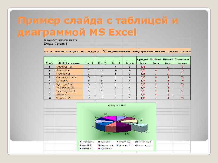 Пример слайда с таблицей и диаграммой MS Excel 