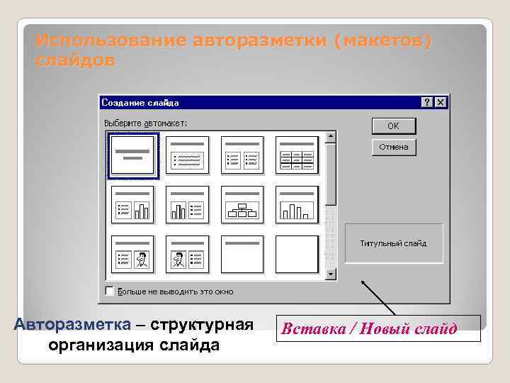 Использование авторазметки (макетов) слайдов Авторазметка – структурная организация слайда Вставка / Новый слайд 