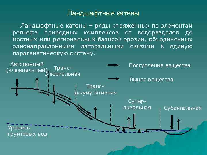 Причины водораздел в коммуникации