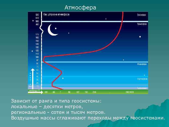 Атмосфера Зависит от ранга и типа геосистемы: локальные – десятки метров, региональные - сотен