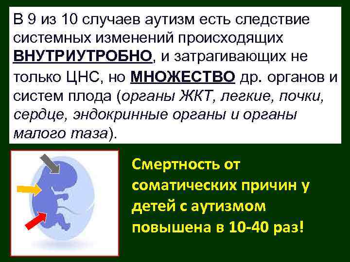 В 9 из 10 случаев аутизм есть следствие системных изменений происходящих ВНУТРИУТРОБНО, и затрагивающих