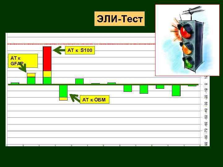 ЭЛИ-Тест АТ к S 100 АТ к GFAP АТ к ОБМ 
