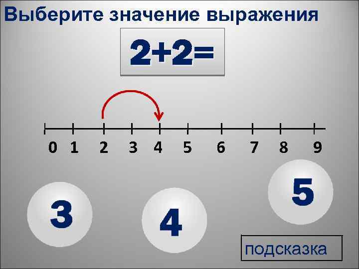 Выберите значение выражения 2+2= 0 1 2 3 4 5 6 7 8 9