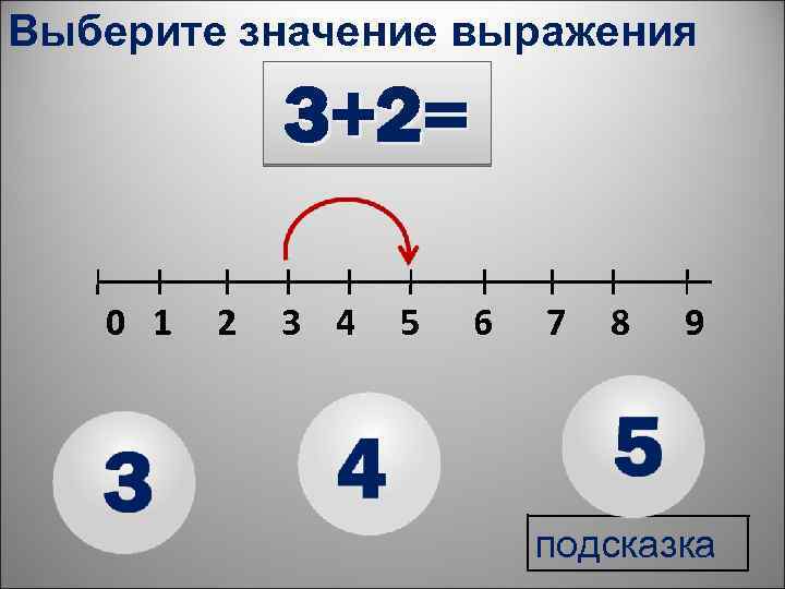 Выберите значение выражения 3+2= 0 1 2 3 4 5 6 7 8 9