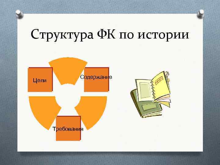 Структура ФК по истории Цели Содержание Требования 