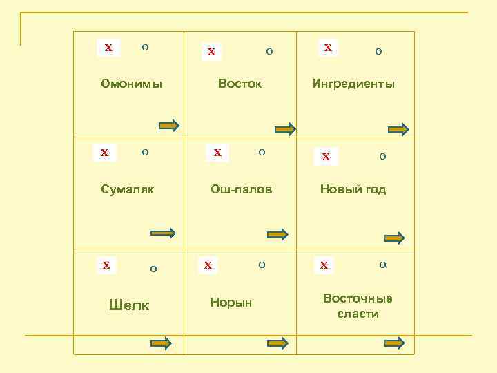 Х О Омонимы Х Восток О Х Сумаляк Х Шелк О Х О О