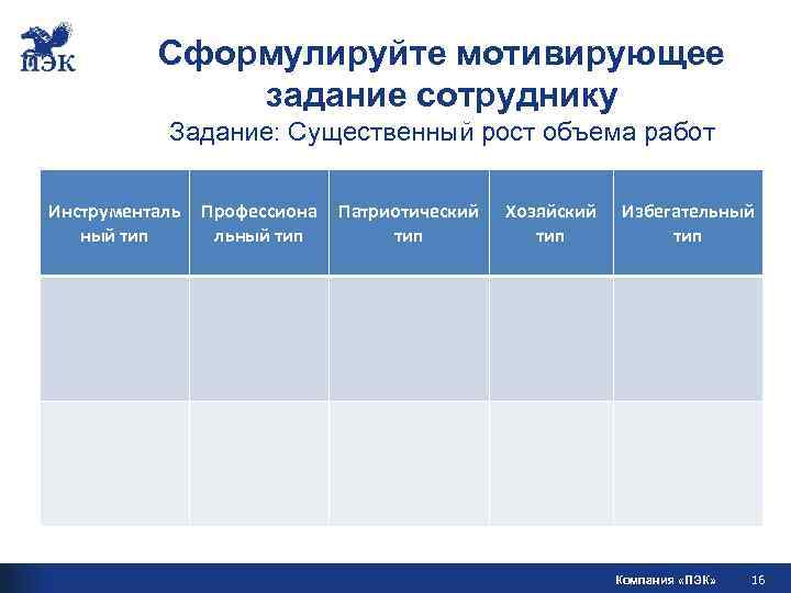 Сформулируйте мотивирующее задание сотруднику Задание: Существенный рост объема работ Инструменталь ный тип Профессиона льный