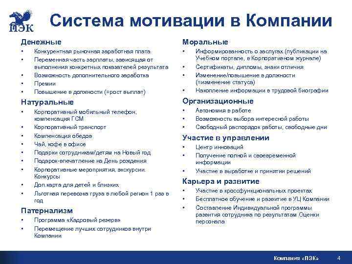 Система мотивации в Компании Денежные Моральные • • • Конкурентная рыночная заработная плата Переменная