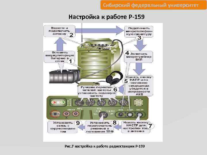 Сибирский федеральный университет Настройка к работе Р-159 Рис. 7 настройка к работе радиостанции Р-159