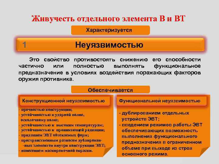 Живучесть отдельного элемента В и ВТ Характеризуется 1 Неуязвимостью Это свойство противостоять снижению его