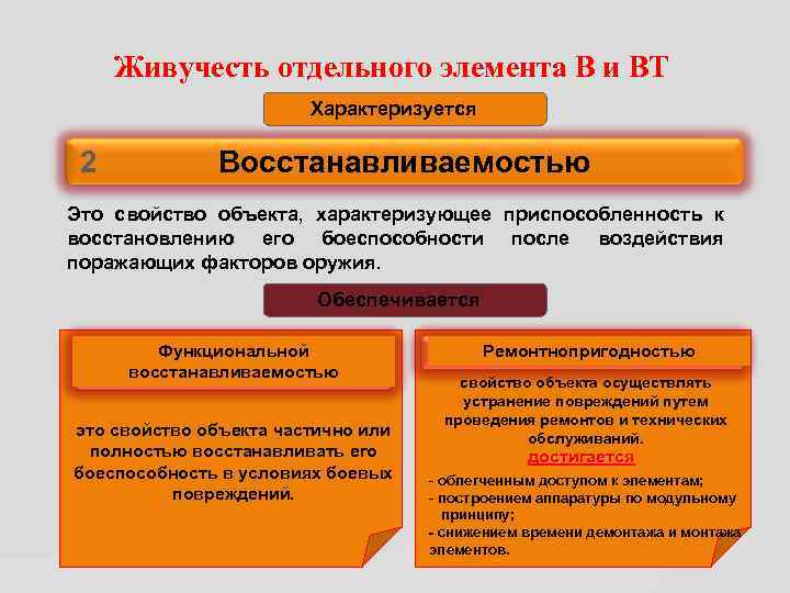 Живучесть отдельного элемента В и ВТ Характеризуется 2 Восстанавливаемостью Это свойство объекта, характеризующее приспособленность
