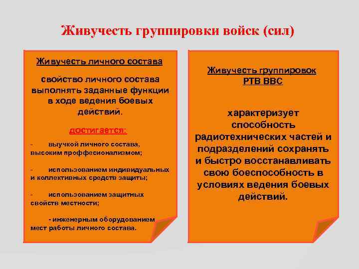 Живучесть группировки войск (сил) Живучесть личного состава свойство личного состава выполнять заданные функции в