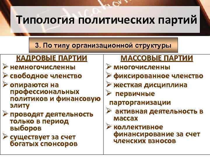 Типология политических партий 3. По типу организационной структуры КАДРОВЫЕ ПАРТИИ Ø немногочисленны Ø свободное