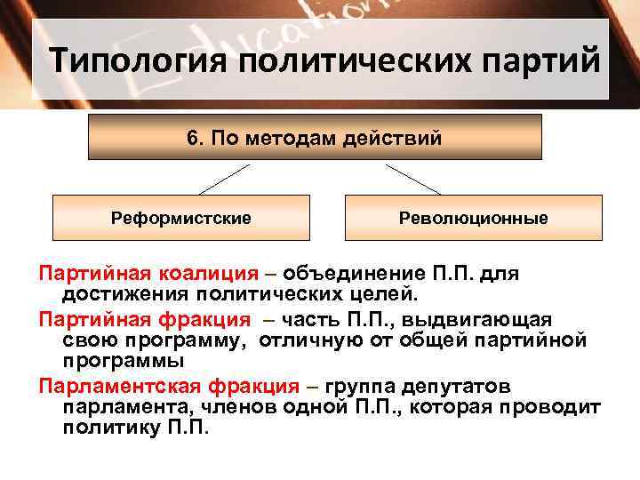 Типология политических партий 6. По методам действий Реформистские Революционные Партийная коалиция – объединение П.