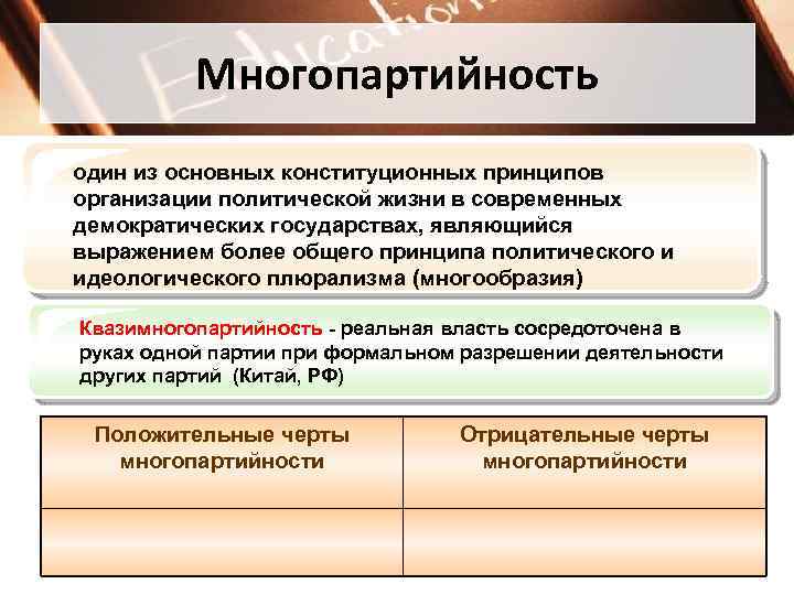 Многопартийность один из основных конституционных принципов организации политической жизни в современных демократических государствах, являющийся