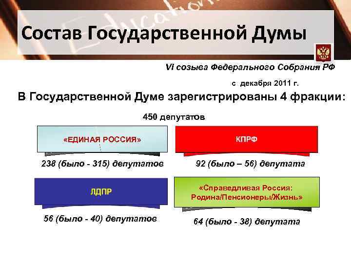 Состав Государственной Думы VI созыва Федерального Собрания РФ с декабря 2011 г. В Государственной