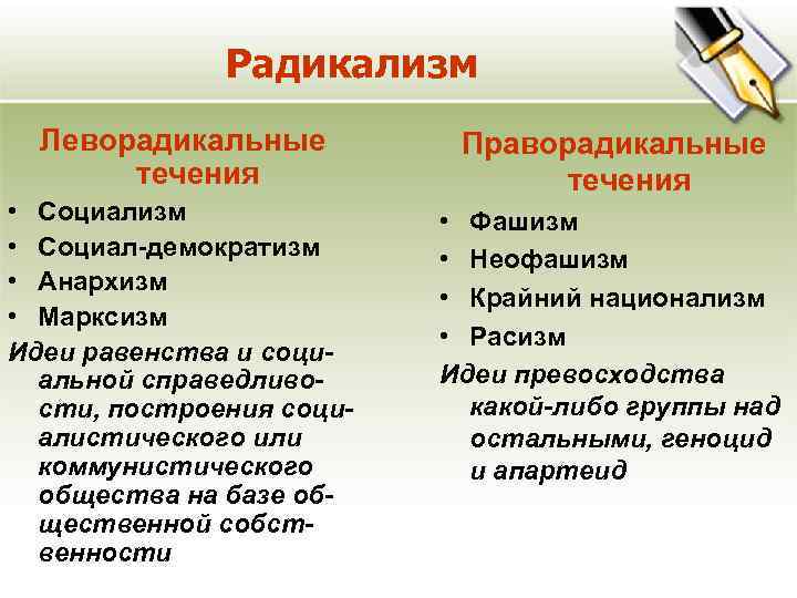 Радикализм Леворадикальные течения • Социализм • Социал-демократизм • Анархизм • Марксизм Идеи равенства и