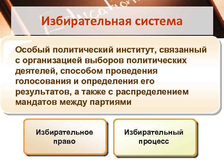 Избирательная система Особый политический институт, связанный с организацией выборов политических деятелей, способом проведения голосования