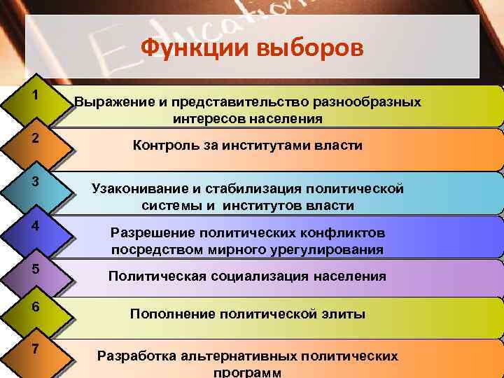 Функции выборов 1 2 3 4 5 6 7 Выражение и представительство разнообразных интересов